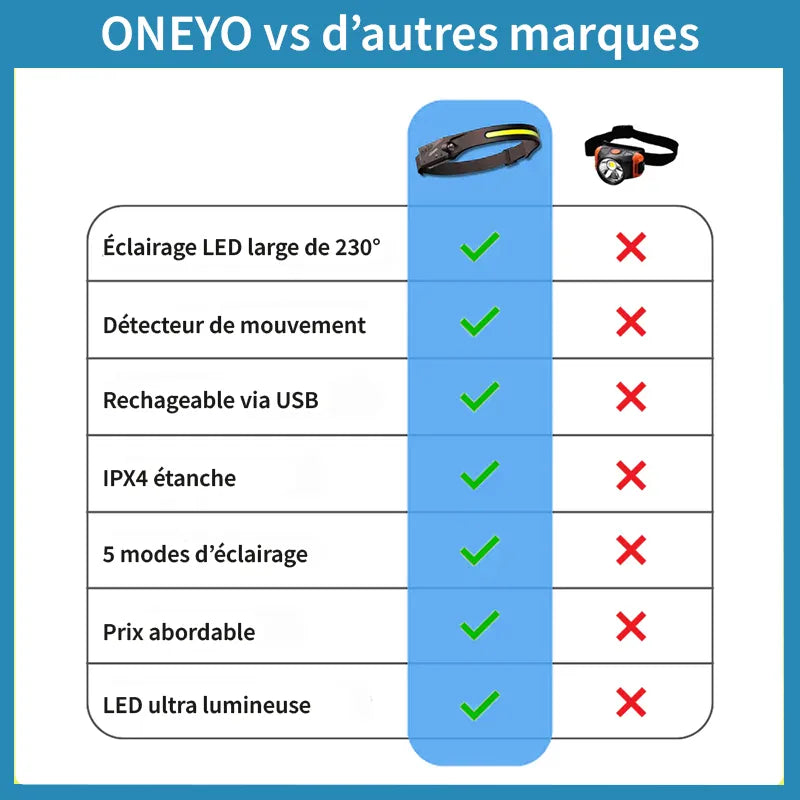 Lampe frontale GlowNeyo™